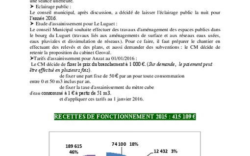 Bulletins Municipaux 2016